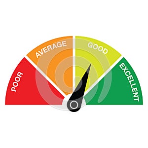 Credit score gauge