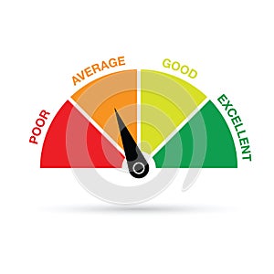 Credit score gauge