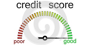 Credit score gauge credit request