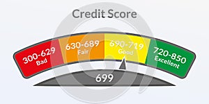 Credit score gauge. Good and Bad meter. Credit rating history report. Vector illustration.