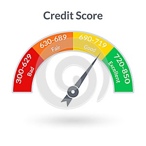 Credit score gauge. Good and Bad meter. Credit rating history report. Vector illustration.