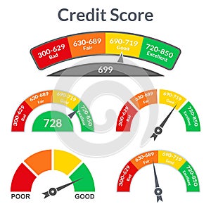 Credit Score Gauge Meter set. Good and Bad meter. Credit rating history report. Vector illustration.