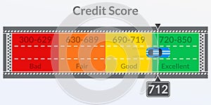 Credit score gauge in the shape of a road with a car. Good and Bad meter. Credit rating history report. Vector illustration.