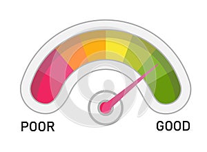 Credit score icon vector. Bank indicator of client credit history from bad to good. Payment history measurement