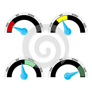 Credit score, indicator rate colored