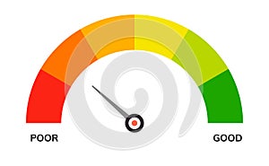 Credit score indicator scale level meter symbol. Low gauge credit score level vector measure good or poor performance.