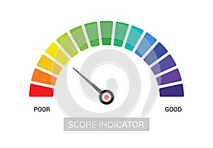 Credit score indicator scale level meter symbol. Low gauge credit score level vector measure good or poor performance.