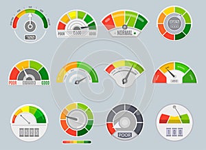 Credit score indicators