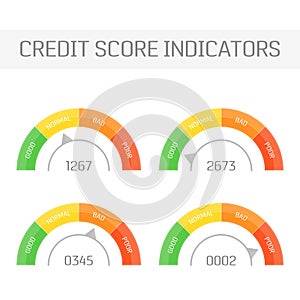 Credit score indicators.