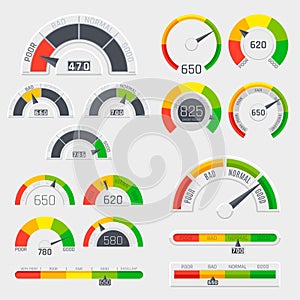 Credit score indicators with color levels from poor to good. Gauges