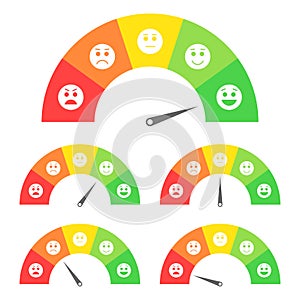 Credit score meter with color levels from poor to good. Rating customer satisfaction indicators