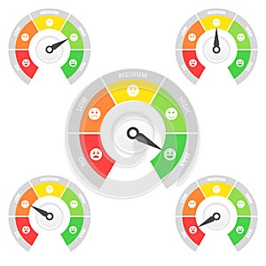 Credit score meter with color levels from poor to good. Rating customer satisfaction indicators