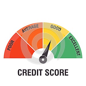 Credit score meter. Gauge, business report concept. Excellent, good, average, poor level scale. Credit rating