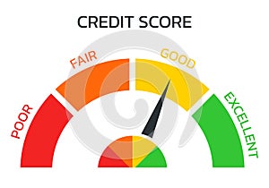 Credit score meter. Gauge, business report concept. Excellent, good, bad, poor level scale. Credit rating performance design.
