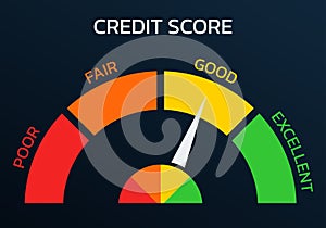 Credit score meter. Gauge, business report concept. Excellent, good, bad, poor level scale. Credit rating performance design.