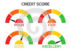 Credit score meter set. Gauge, business report concept. Excellent, good, bad, poor level scale. Credit rating performance design.