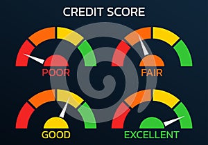 Credit score meter set. Gauge, business report concept. Excellent, good, bad, poor level scale. Credit rating performance design.