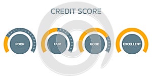 Credit score meter set. Gauge, business report concept. Excellent, good, bad, poor level scale. Credit rating performance design.