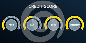 Credit score meter set. Gauge, business report concept. Excellent, good, bad, poor level scale. Credit rating performance design.