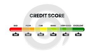 Credit score ranking template in 6 levels of worthiness bad, poor, fair, good, very good, and excellent icon in vector