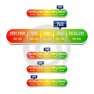 Credit score rating scale