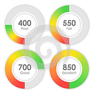 Credit score rating scale with pointer. Bad or good indicators with scale and rate credit rating report.