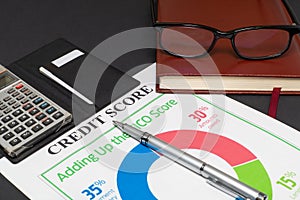 Credit score report with calculator