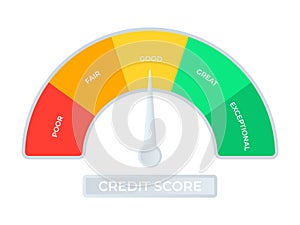 Credit score scale.