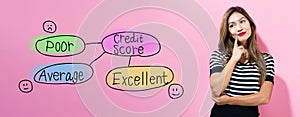 Credit score theme with young businesswoman