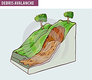 Creep, downhill creep or soil creep is the downward progression of soil. MUDFLOWS