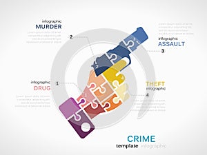 Crime