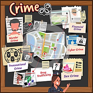 Crime board with type of crime case and evidence - vector