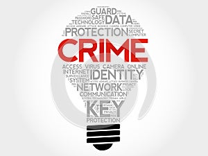 Crime bulb word cloud collage