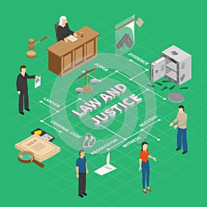 Crime Investigation Isometric Flowchart