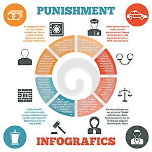 Crime and punishment infographic poster print
