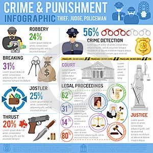 Crime and Punishment Infographics photo
