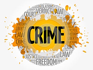 Crime word cloud collage