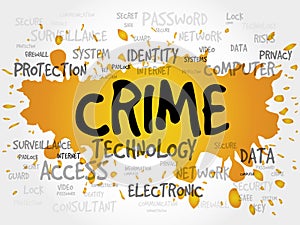 CRIME word cloud