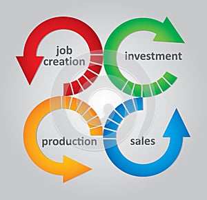 Crisis exit strategy