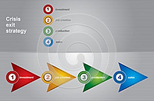 Crisis exit strategy