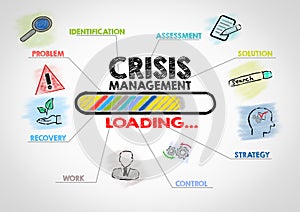 CRISIS MANAGEMENT. Business Concept. Chart with keywords and icons. Abstract illustrative background