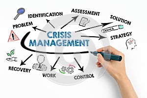 CRISIS MANAGEMENT. Business Concept. Chart with keywords and icons on white background