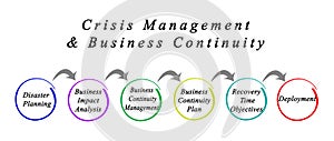 Crisis Management & Business Continuity