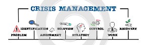 CRISIS MANAGEMENT. Business illustrations concept. Horizontal web banner