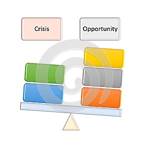Crisis vs opportunity, business improvement concept
