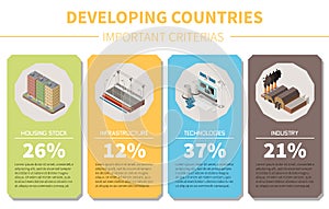 Criterions Of Developing Countries