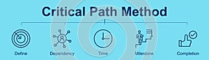 Critical Path Method concept banner with icons