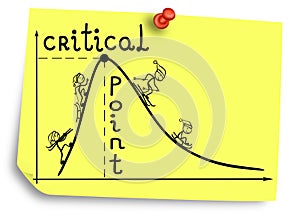 Critical point on a graph that represents changing spot in a cycle.