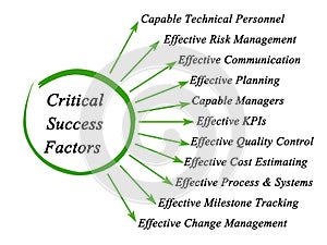 Critical Success Factors