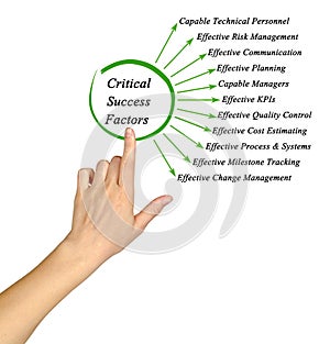 Critical Success Factors